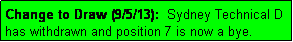 Text Box: Change to Draw (9/5/13):  Sydney Technical D has withdrawn and position 7 is now a bye.