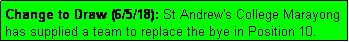 Text Box: Change to Draw (6/5/18): St Andrew's College Marayong has supplied a team to replace the bye in Position 10.