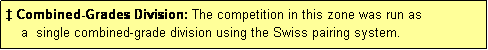 Text Box: � Combined-Grades Division: The competition in this zone was run as
    a  single combined-grade division using the Swiss pairing system.