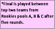 Text Box: *Final is played between top two teams from Rookies pools A, B & C after five rounds.