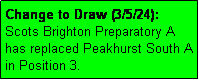 Text Box: Change to Draw (3/5/24): 
Scots Brighton Preparatory A
has replaced Peakhurst South A in Position 3.