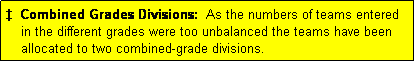 Text Box: �  Combined Grades Divisions:  As the numbers of teams entered
    in the different grades were too unbalanced the teams have been
    allocated to two combined-grade divisions.