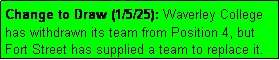 Text Box: Change to Draw (1/5/25): Waverley College has withdrawn its team from Position 4, but 
Fort Street has supplied a team to replace it.
