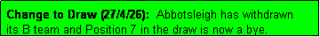 Text Box: Change to Draw (27/4/26):  Abbotsleigh has withdrawn
its B team and Position 7 in the draw is now a bye.