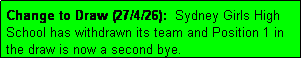 Text Box: Change to Draw (27/4/26):  Sydney Girls High School has withdrawn its team and Position 1 in
the draw is now a second bye.
