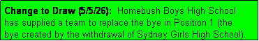 Text Box: Change to Draw (5/5/26):  Homebush Boys High School
has supplied a team to replace the bye in Position 1 (the
bye created by the withdrawal of Sydney Girls High School).