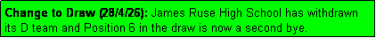 Text Box: Change to Draw (28/4/26): James Ruse High School has withdrawn
its D team and Position 6 in the draw is now a second bye.